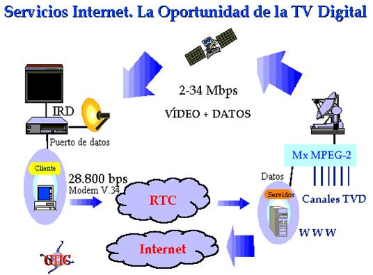 Communicacion de Systema 54